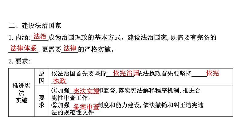 高中政治统编版必修三 3.8.1 法治国家 课件第7页