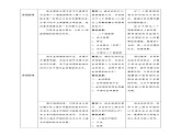 9.2《中国与新兴国际组织》教学设计（2021-2022学年高中政治统编版选择性必修1当代国际政治与经济）课件PPT