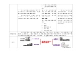 9.2《中国与新兴国际组织》教学设计（2021-2022学年高中政治统编版选择性必修1当代国际政治与经济）课件PPT