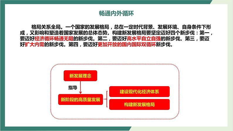 专题04畅通国内国际双循环-2022年高考政治二轮复习精品课件-高中-政治-高考专区-人教版（新课标）第4页