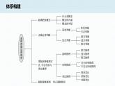 第二单元 遵循逻辑思维规则 单元总结提升（10张PPT）