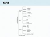第四單元 提高創(chuàng)新思維能力   單元總結(jié)提升（11張PPT）
