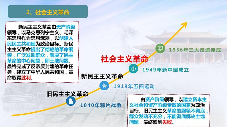 1.2中国共产党领导人民站起来、富起来、强起来（课件+素材+教学设计）2021-2022学年高中政治统编版必修3政治与法治06