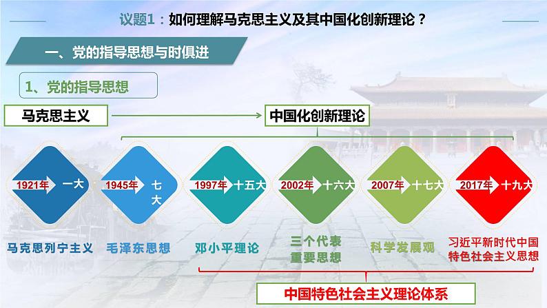 2.2始终走在时代前列（课件+素材+教学设计）2021-2022学年高中政治统编版必修3政治与法治06