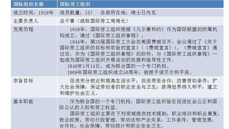 高中政治统编版选择性必修1当代国际政治与经济_第四单元  综合探究 国际视野及国际人才 课件第6页