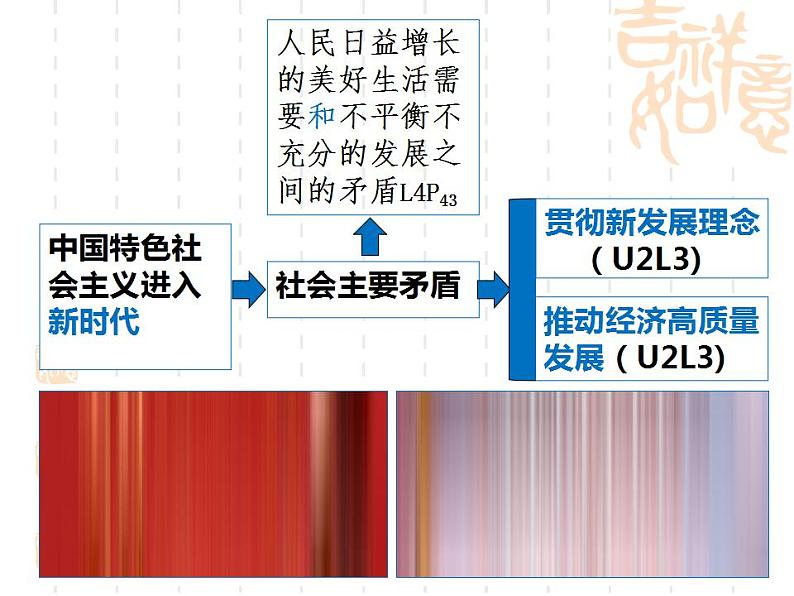 统编版高中政治必修第二册3.2《建设现代化经济体系》优秀课件第3页