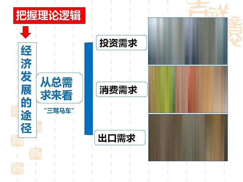 统编版高中政治必修第二册3.2《建设现代化经济体系》优秀课件第6页