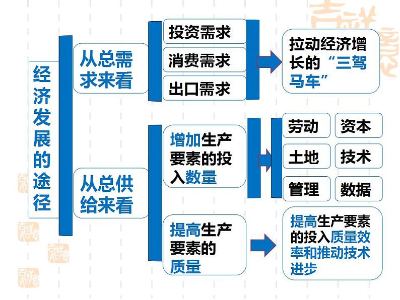 统编版高中政治必修第二册3.2《建设现代化经济体系》优秀课件第8页