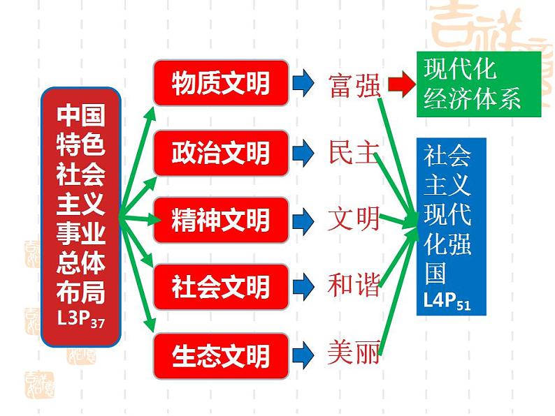 统编版高中政治必修第二册3.2《建设现代化经济体系》精品课件第5页