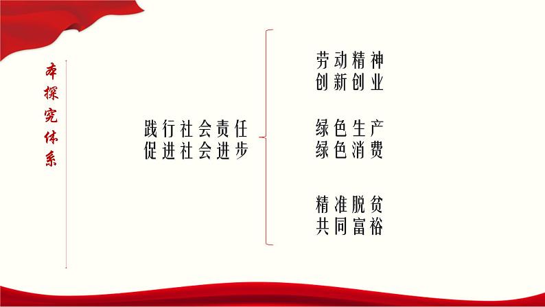 统编版高中政治必修第二册《综合探究 践行社会责任 促进社会进步》备课ppt课件.ppt第2页