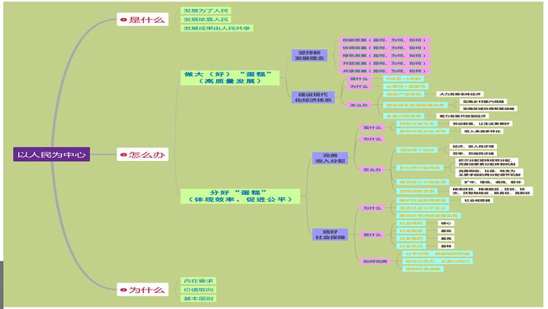 统编版高中政治必修第二册2.0《本单元综合与测试》备课ppt课件08