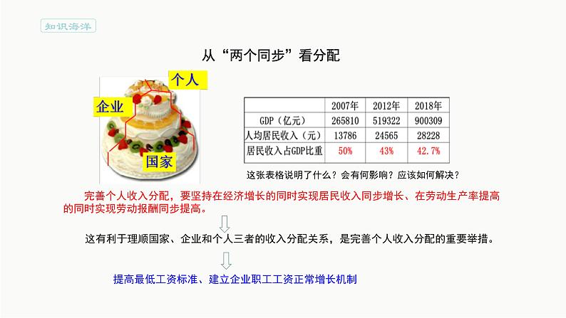 统编版高中政治必修第二册4.1《我国的个人收入分配》备课ppt课件.ppt第3页