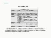 统编版高中政治必修第二册4.1《我国的个人收入分配》备课ppt课件.ppt