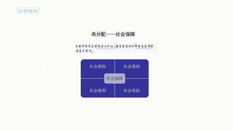 统编版高中政治必修第二册4.1《我国的个人收入分配》备课ppt课件.ppt第6页