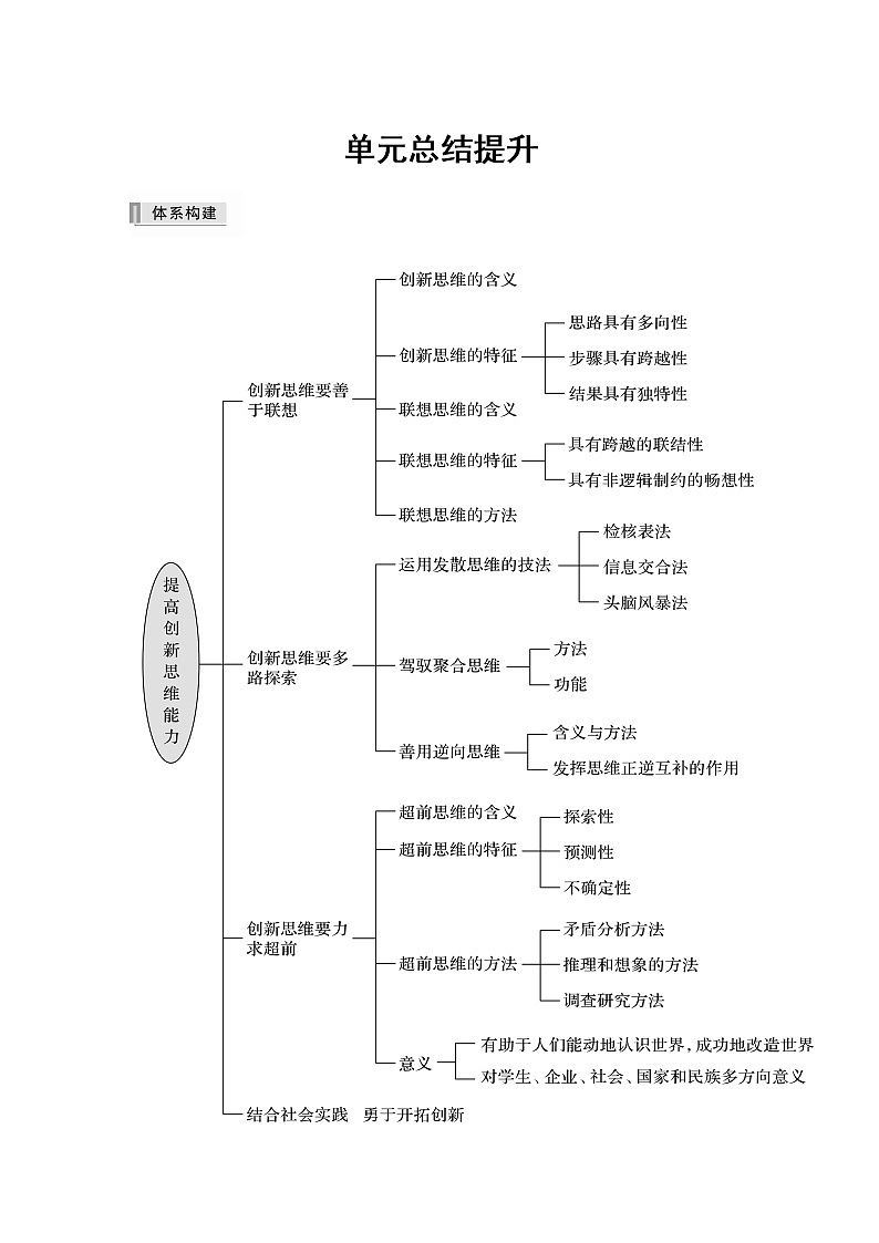 高中思想政治统编版选择性必修3 逻辑与思维 第四单元 提高创新思维能力 单元总结提升（word版含答案）学案01