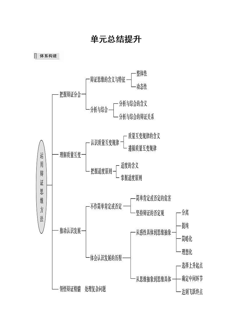 高中思想政治统编版选择性必修3 逻辑与思维 第三单元 运用辩证思维的方法 单元总结提升（word版含答案）学案01