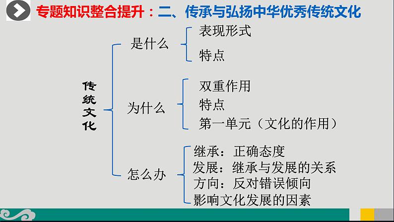 专题12 文化传承与文化创新-2020年新高考政治专题复习精品课件（山东专用）08