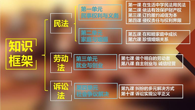 1.1认真对待民事权利与义务（课件+素材+教学设计）2021-2022学年高中政治人教统编版选择性必修2法律与生活05