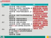 专题11 国际社会-2020年新高考政治专题复习精品课件（山东专用）
