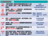 专题15 辩证唯物主义认识论-2020年新高考政治专题复习精品课件（山东专用）