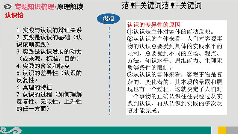 专题15 辩证唯物主义认识论-2020年新高考政治专题复习精品课件（山东专用）06