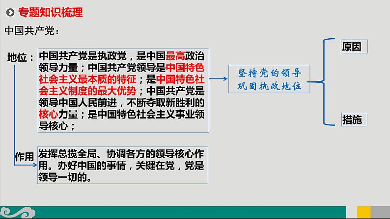 专题09 中国共产党与政党制度-2020年新高考政治专题复习精品课件（山东专用）第8页