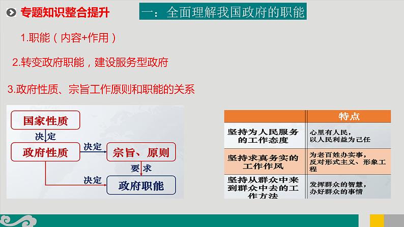 专题07 政府与社会治理-2020年新高考政治专题复习精品课件（山东专用）第8页