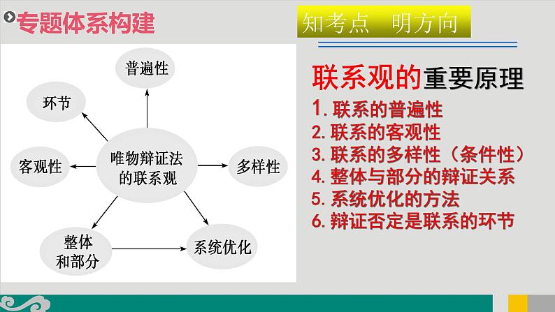 专题16 唯物辩证法的联系观和发展观-2020年新高考政治专题复习精品课件（山东专用）第3页