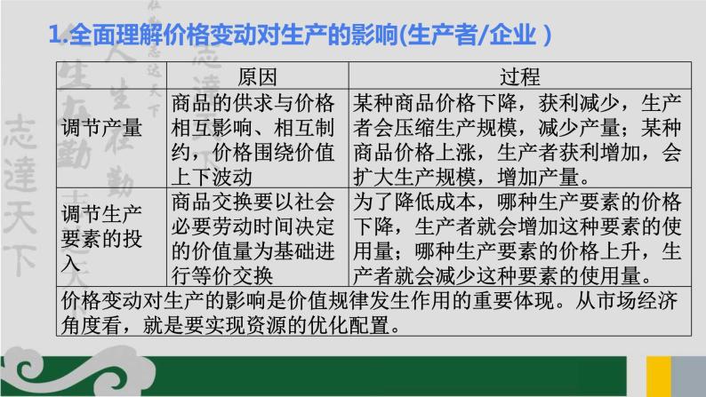 专题02 经济生活中的行为主体之企业-2020年新高考政治专题复习精品课件（山东专用）06