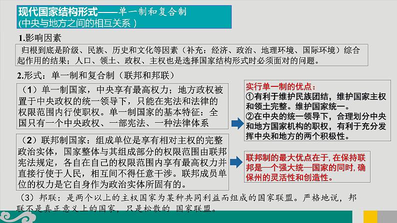 专题21 美国的政治制度-2020年新高考政治专题复习精品课件（山东专用）第4页