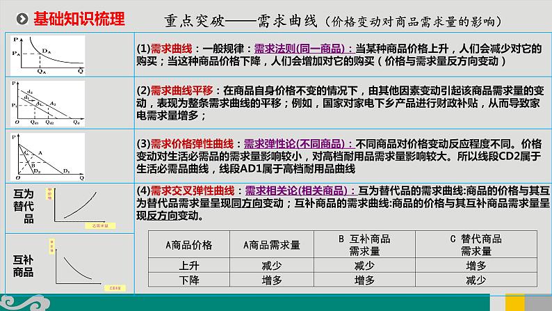 专题05 经济生活曲线题-2020年新高考政治专题复习精品课件（山东专用）第4页