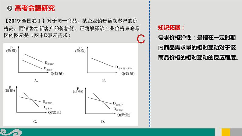 专题05 经济生活曲线题-2020年新高考政治专题复习精品课件（山东专用）第5页