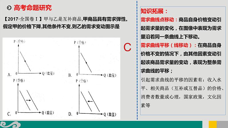 专题05 经济生活曲线题-2020年新高考政治专题复习精品课件（山东专用）第8页