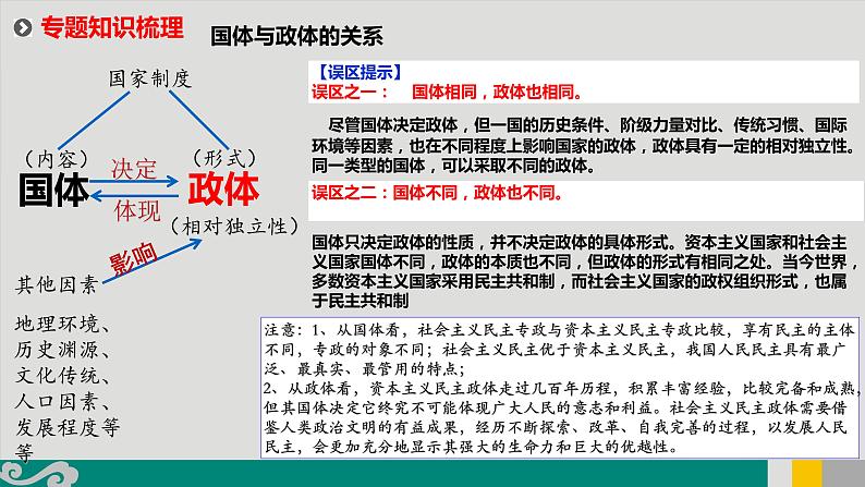 专题20 英法政体-2020年新高考政治专题复习精品课件（山东专用）第5页