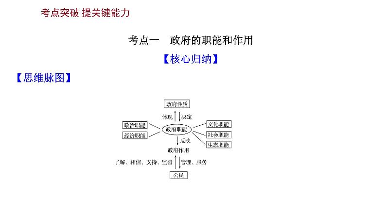 第三课 我国政府是人民的政府课件-2022届高考政治一轮复习人教版必修二政治生活06