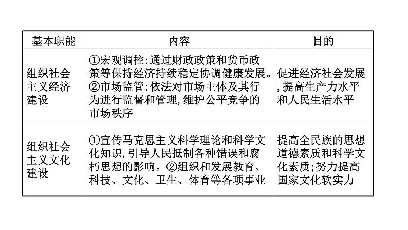 第三课 我国政府是人民的政府课件-2022届高考政治一轮复习人教版必修二政治生活08