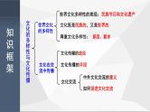 第三课  文化的多样性与文化传播课件--2022届高考政治第一轮复习人教版必修三文化生活