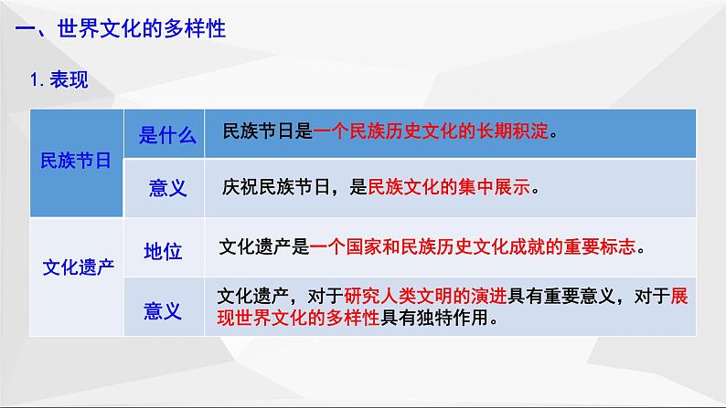 第三课  文化的多样性与文化传播课件--2022届高考政治第一轮复习人教版必修三文化生活第5页