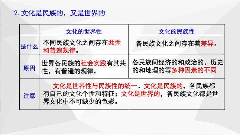 第三课  文化的多样性与文化传播课件--2022届高考政治第一轮复习人教版必修三文化生活第6页