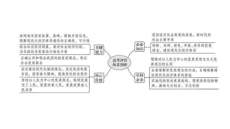 第十课 新发展理念和中国特色社会主义新时代的经济建设课件-2022届高考政治一轮复习人教版必修一经济生活第2页