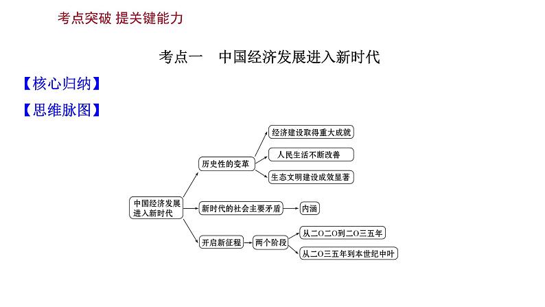 第十课 新发展理念和中国特色社会主义新时代的经济建设课件-2022届高考政治一轮复习人教版必修一经济生活第7页