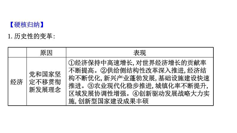 第十课 新发展理念和中国特色社会主义新时代的经济建设课件-2022届高考政治一轮复习人教版必修一经济生活第8页