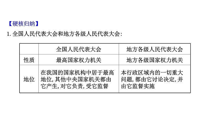 第六课 我国的人民代表大会制度课件-2022届高考政治一轮复习人教版必修二政治生活第7页