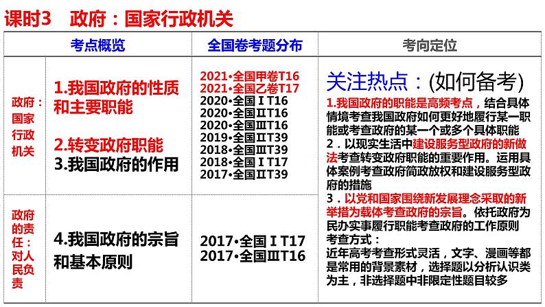 第三课 我国政府是人民的政府  课件-2022届高考政治一轮复习人教版必修二政治生活04