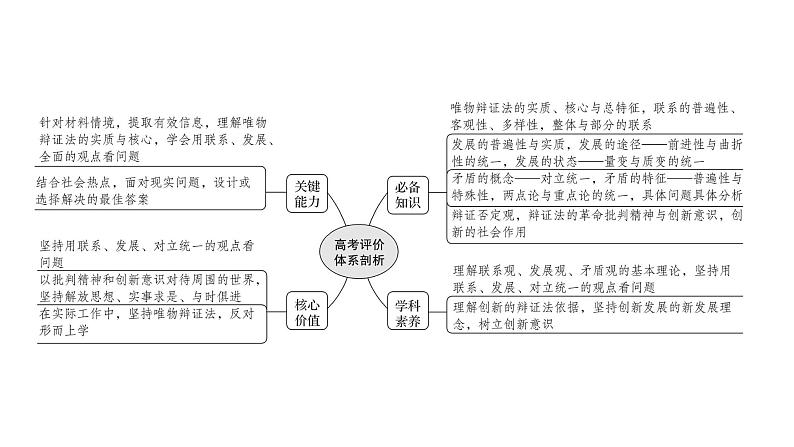 第七课唯物辩证法的联系观课件2022届高中政治人教版一轮复习第2页