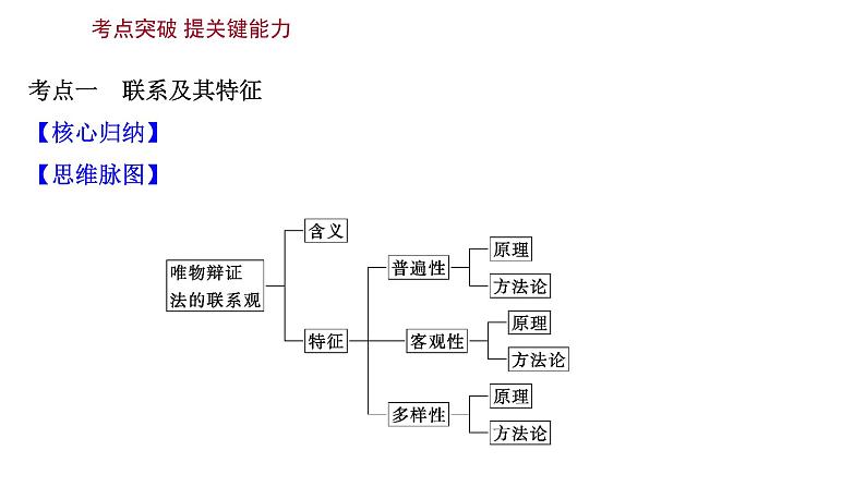 第七课唯物辩证法的联系观课件2022届高中政治人教版一轮复习第6页