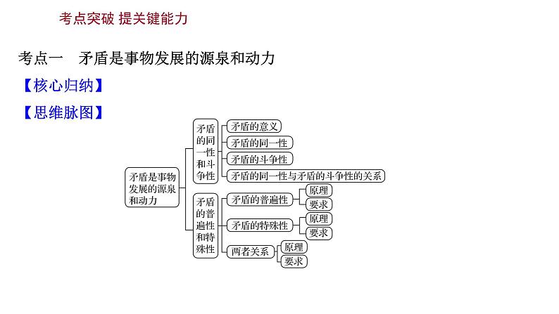 第九课唯物辩证法的实质与核心课件2022届高中政治人教版一轮复习第6页