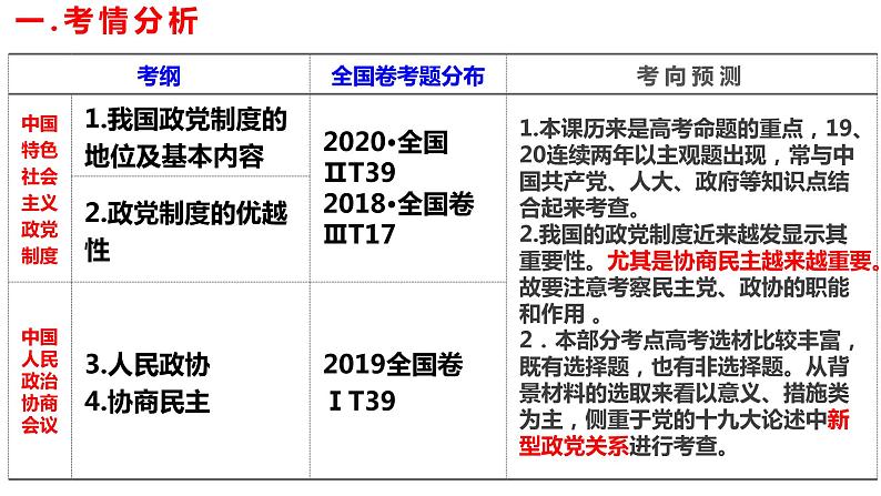 第七课 中国共产党领导的多党合作和政治协商制度 课件-2022届高考政治一轮复习人教版必修二政治生活第5页