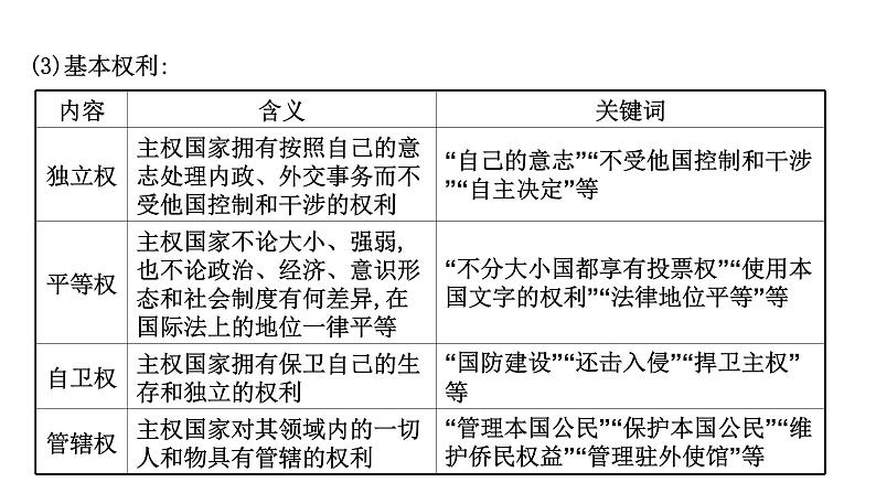 第九课走近国际社会课件2022届高中政治人教版一轮复习第8页