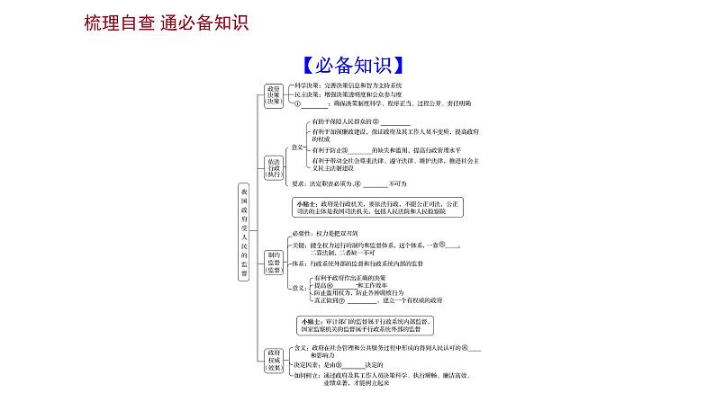 第四课 我国政府受人民的监督课件-2022届高考政治一轮复习人教版必修二政治生活第3页